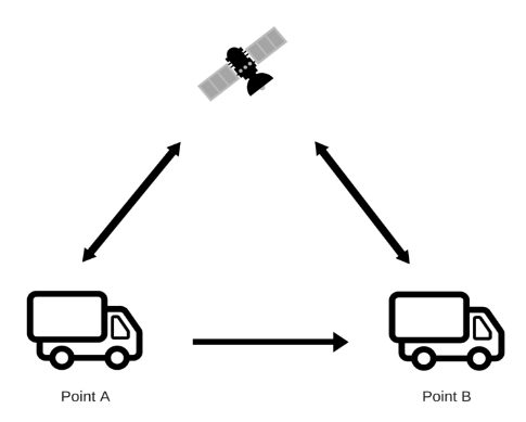 MyFleet GPS Tracking systems can determine a vehicle's real speed.