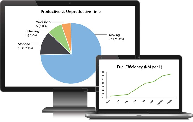 MyFleet reduces fuel used by 7-8% saving money and assisting in contract management