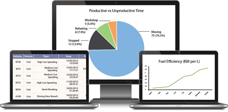 See your business grow with our performance reports.