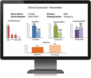 Driver's safety scores
