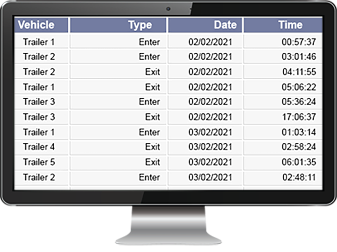 GPS trailer tracker will tell you the exact time your trailers arrive and depart