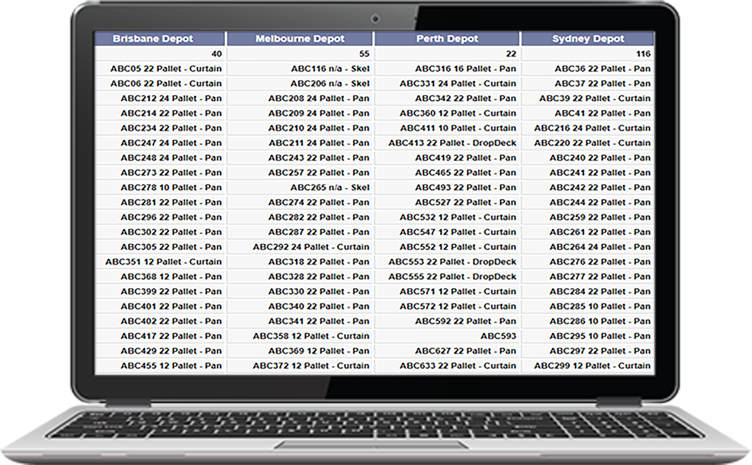 Prevent trailer hoarding with MyFleet's real time data