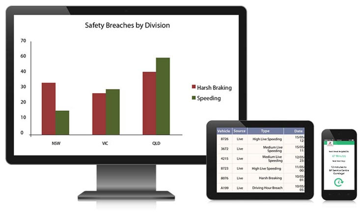 Mine operations managers monitor bad driver behaviour.